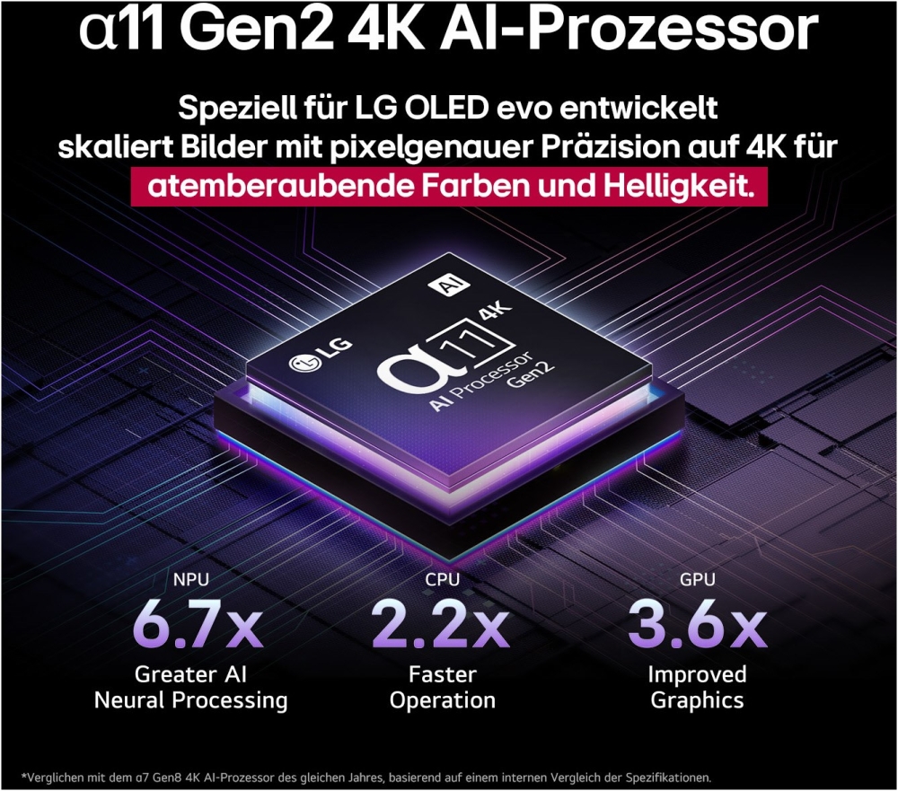 Bild 1 von LG 97G57LW.  RGB-Tandem-OLED! 246 cm. Gallery Design.  Int. Wandhalterung. Restposten!